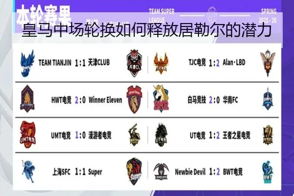 皇马中场轮换如何释放居勒尔的潜力